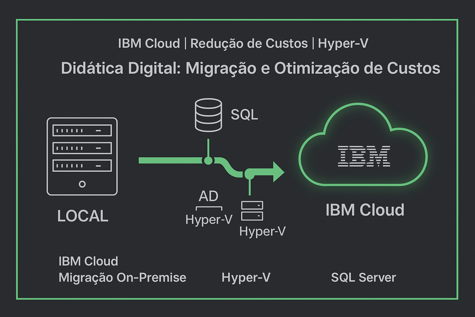 Projeto Didática Digital