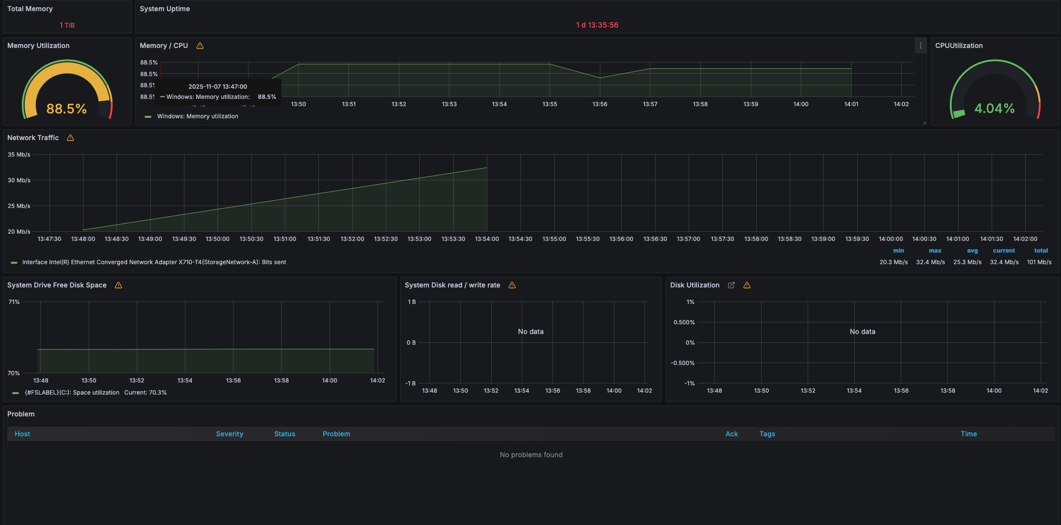 Dashboard de performance no Grafana